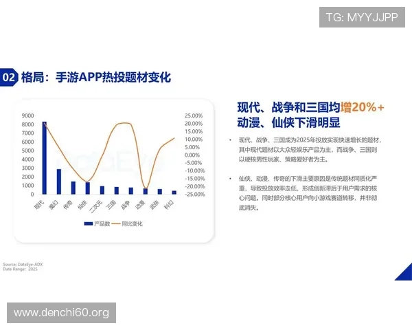 斗球app下载安卓版最新指数分析,帮助玩家了解游戏热度与发展趋势